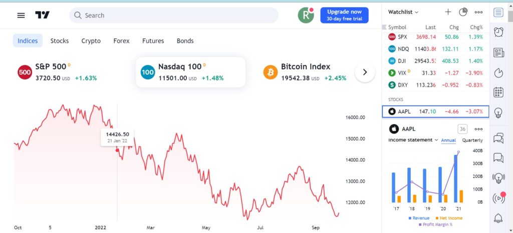 Rupay Rajat making finance easy stock market websites