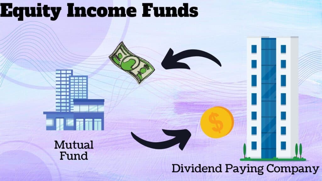 equity income funds