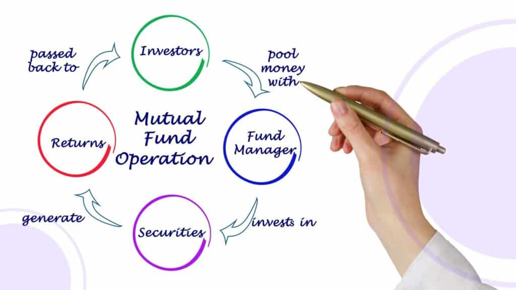 how mutual fund works