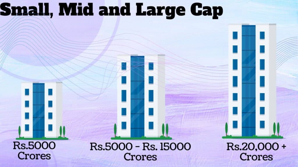 small, mid and large cap