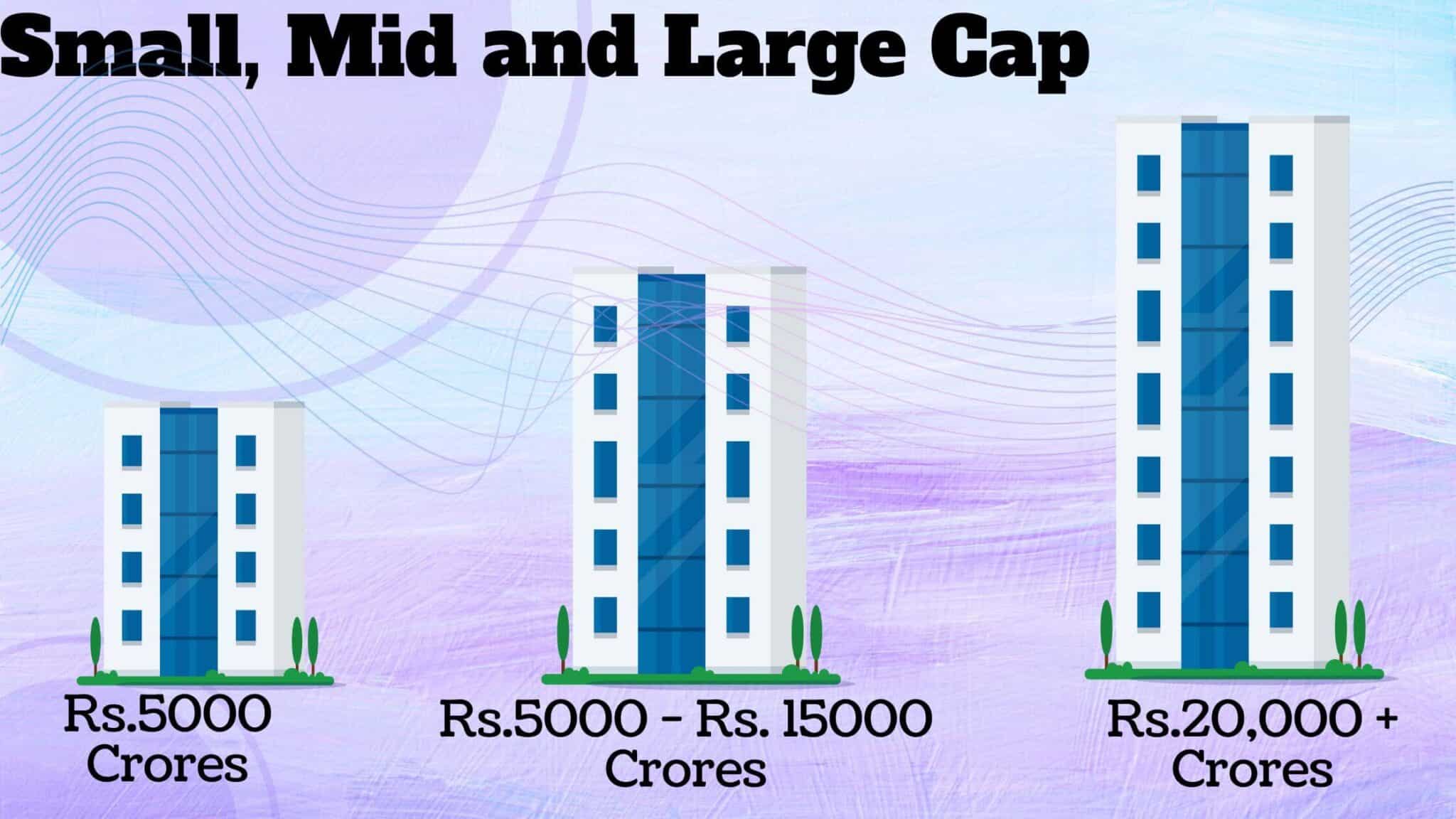 Fund Size What is Mutual Fund? Simple Types of Mutual Fund