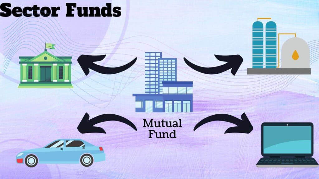 sector mutual fund